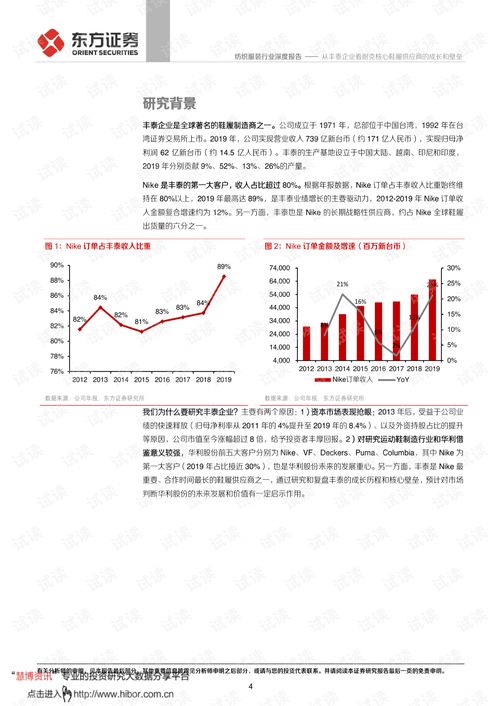 20210221 东方证券 纺织服装行业 从丰泰企业看耐克核心鞋履供应商的成长和壁垒.pdf